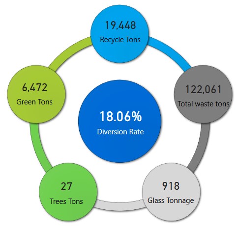 EOY 2024 Diversion Rate