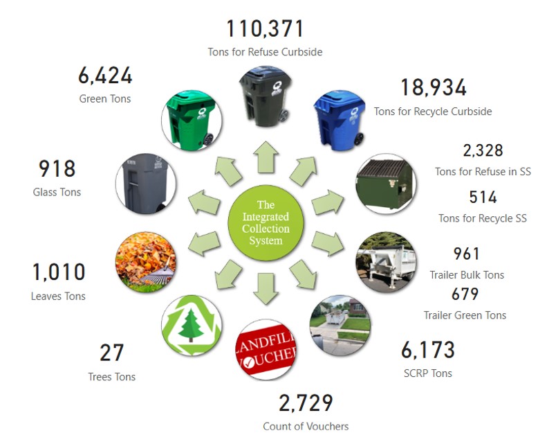 EOY Waste System Pic