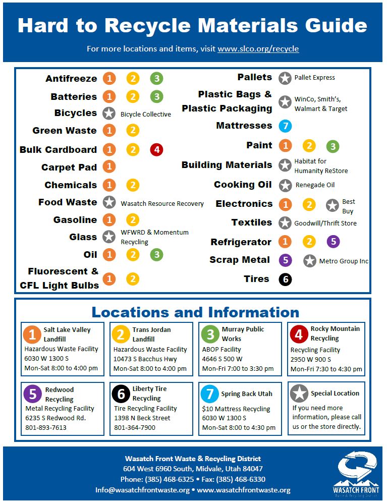 Hard to Recycle Guide