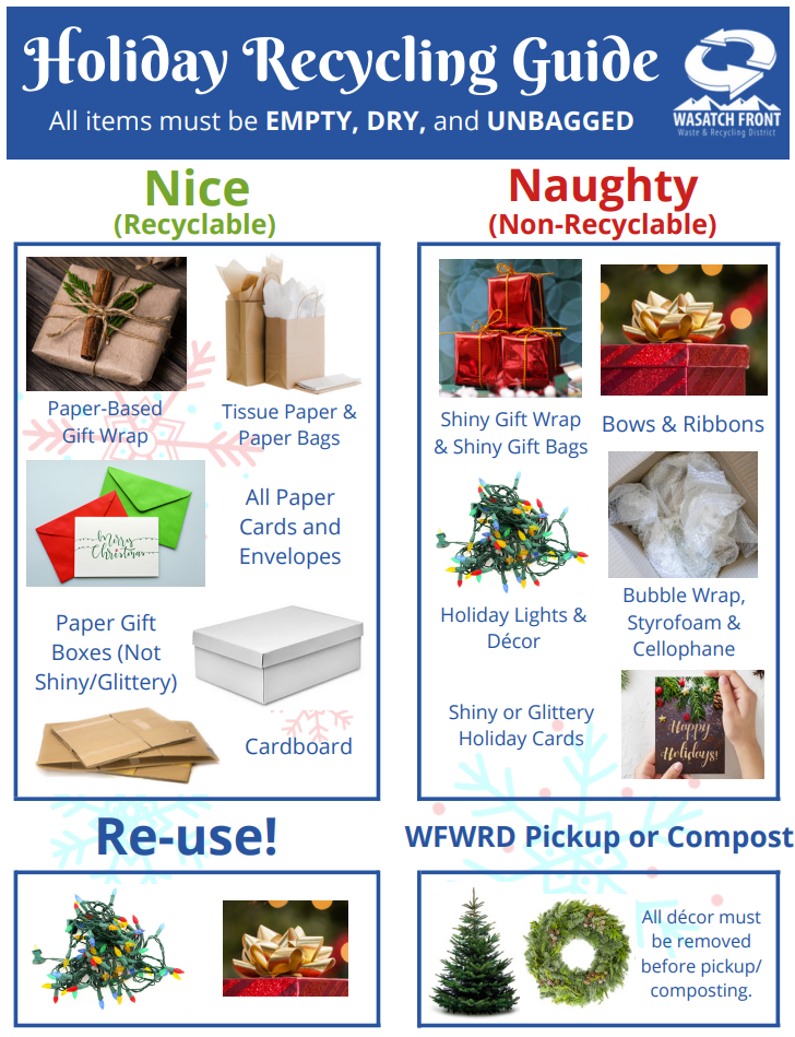Holiday Recycling Guide